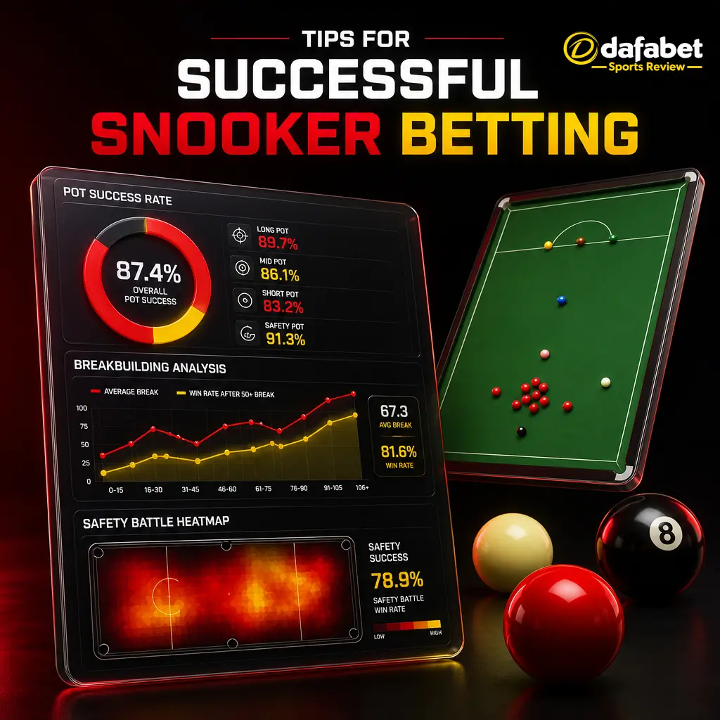 Snooker betting tips: analyze cue control, break frequency, stamina, and bankroll management for smarter Dafabet wagers.