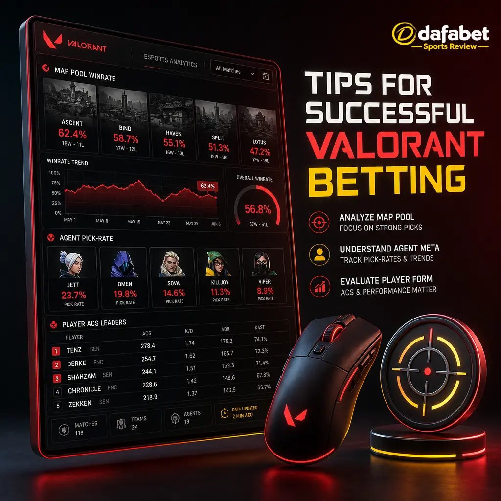 Tips for successful Valorant betting on Dafabet: research map pools, team economy, roster changes, ACS trends, and bankroll management.